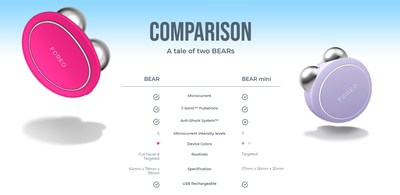 FOREO BEAR vs BEAR mini comparison chart