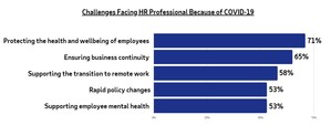 Has COVID-19 Redefined the Role Of HR?