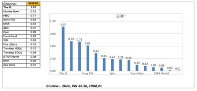 Gross Rating Points (CNW Group/QYOU Media Inc.)
