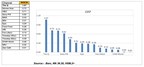 Update - Q India Viewership Grows 664% in Five Weeks
