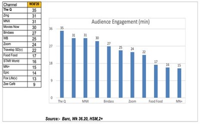 Average Time Spent Viewing (CNW Group/QYOU Media Inc.)