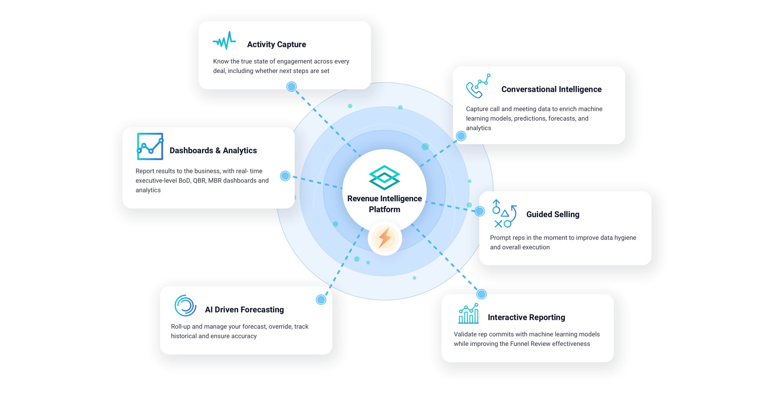 InsightSquared Brings Its Revenue Intelligence Platform to HubSpot