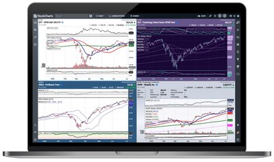 best stock charting software mac