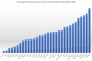 Out of House and Home