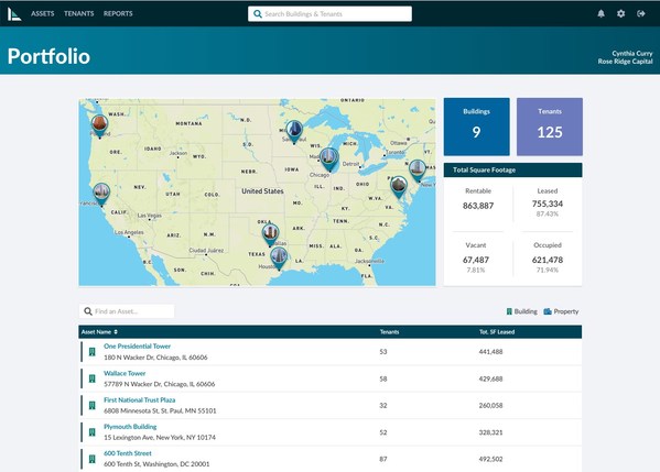 Leaseable Dashboard with sample data