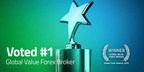 The votes are in and FP Markets has been crowned 'Best Global Value Forex Broker' for 2020