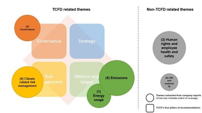 TCFD Chart