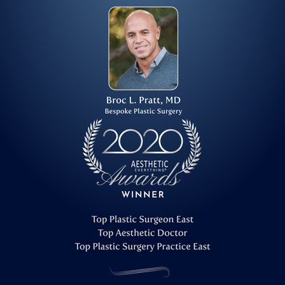 Broc L. Pratt, MD wins Top Plastic Surgeon East, Top Aesthetic Doctor and Top Plastic Surgery Practice in the Aesthetic Everything 2020 Aesthetic and Cosmetic Medicine Awards