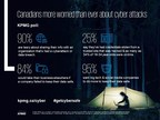 Leery of sharing your info after a cyberattack? You're not alone. Nine in 10 Canadians feel the same way: KPMG in Canada poll