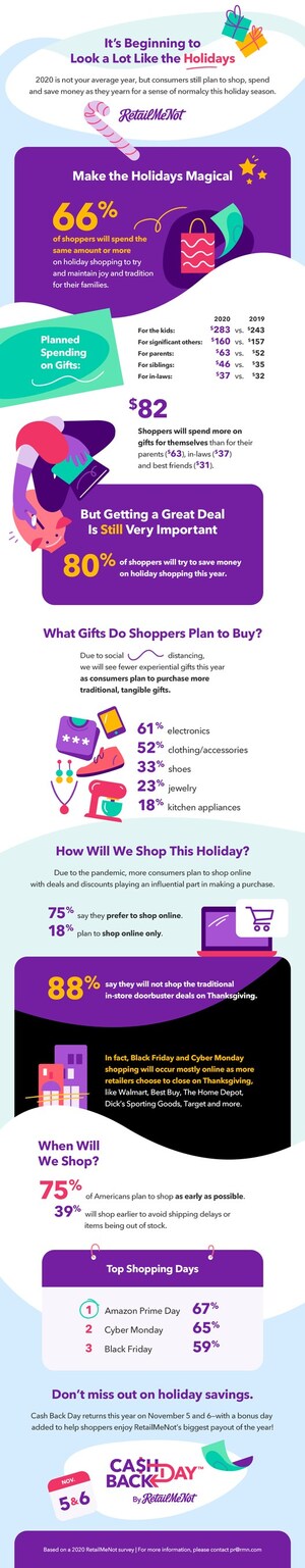 RetailMeNot Confirms Holiday Season Will Start Earlier and See More Online Shopping Than Ever Before