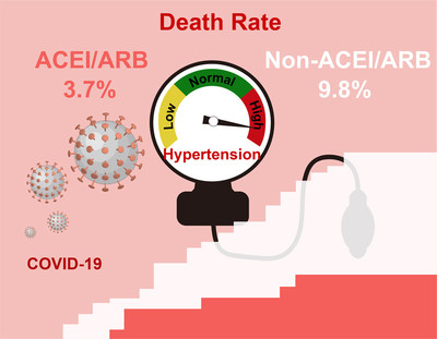 Peng Zhang, et. al ., https://doi.org/10.1161/CIRCRESAHA.120.317134