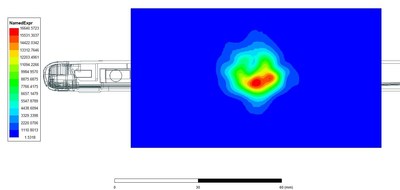 Simulation localized power density at 28GHz by Ansys HFSS