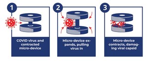 Potential micro-magnetic theranostic measures COVID-19 viral-load with MRI