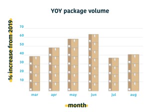 Fetch Releases Package Volume Projections