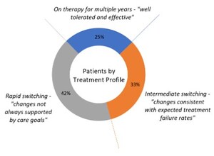 Trio Health - Tuning in to the Patient Voice