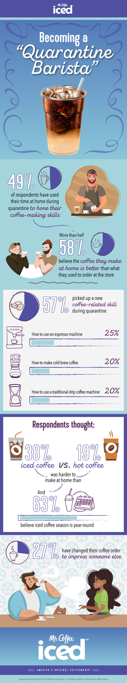 (PRNewsfoto/Mr. Coffee)