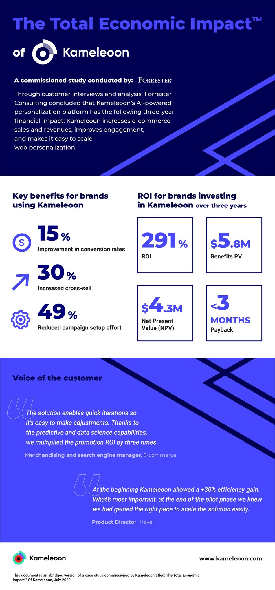 The Total Economic Impact of Kameleoon, a commissioned study conducted by Forrester Consulting