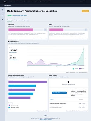 Lytics Predictive Audiences gives marketers the tools to build accurate, powerful lookalike models in minutes