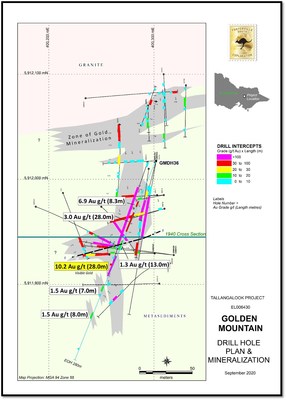 Figure 1. Golden Mountain Drill Hole Plan & Mineralization (CNW Group/Fosterville South Exploration Ltd.)
