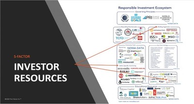 The S-Factor's Role in the Responsible Investing Ecosystem (CNW Group/The S-Factor Co.)