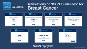 Odborné odporúčania na liečbu rakoviny prsníka založené na najnovších dôkazoch budú aktualizované vo viacerých jazykoch