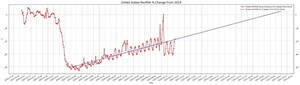 Recent Forbearance Agreements at Ashford Hospitality Trust, Inc. and Newly Released Data Showing Hospitality Industry Conditions Are Improving, Reinforce Cygnus Capital, Inc.'s View that AHT's Highly Dilutive Exchange Offers Are Premature