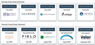 https://www.trivecapital.com/portfolio/