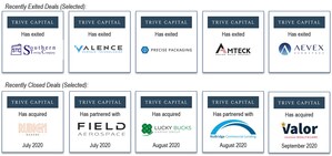 Trive Capital: We Are Active + Seeking New Special Situation &amp; Buyout Opportunities