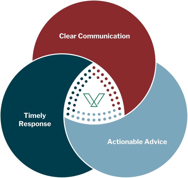 Venn Law Group Venn Diagram