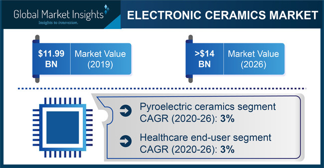 Global Market Insights Inc.