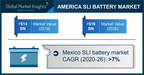 America SLI Battery Market projected to exceed $16 billion by 2026, Says Global Market Insights Inc.