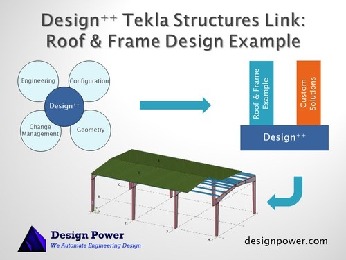 Design++ drives Tekla Structures to automate the building model generation.