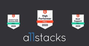 Allstacks Recognized as Leader in 3 Major G2 Crowd Fall 2020 Reports