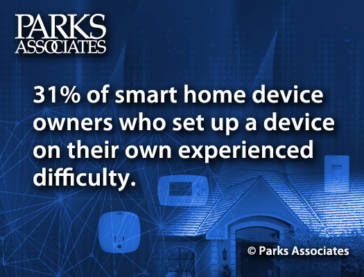 Parks Associates: Smart Home Device Owners
