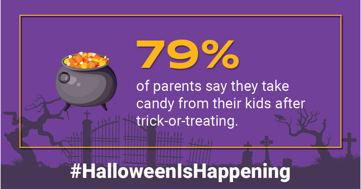 79 of Parents Say They Take Halloween Candy from Their Kids