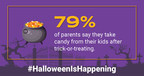 79% of Parents Say They Take Halloween Candy from Their Kids