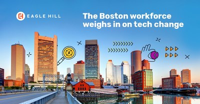 According to a new survey of Greater Boston workers by Eagle Hill Consulting, only 29% say their company invests in the right technology to support them.