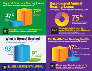 Normal hearing is 20/20: Get to know your hearing number during Audiology Awareness Month