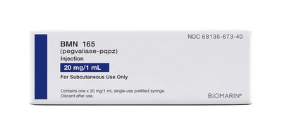 BioMarin, pioneer in rare disease treatments for phenylketonuria (PKU), received FDA approval of a label expansion to increase the maximum allowable dose of 60 mg with Palynziq® (pegvaliase-pqpz) Injection for treatment of adults with PKU.