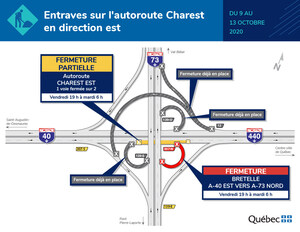 Élargissement de l'autoroute Henri-IV - Entraves sur l'autoroute Charest en direction est du 9 au 13 octobre