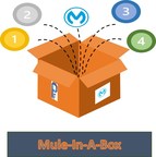 PowerFluence Announces Launch of Powerful platform implementation accelerator: Mule-In-A-Box