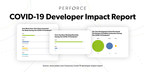 COVID-19 Developer Impact Survey by Perforce Finds 19% Reporting 6+ Hour Increase Per Work Week
