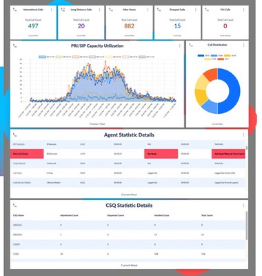 Whether you're planning a green field deployment, managing mature CUCM installations, or ready to upgrade your existing Cisco CDR Reporting product, Variphy Call Analytics delivers real value and will be easy to trial and deploy.

Organizations of all sizes in health care, government (city, state & federal), education, energy, finance, legal, and high-tech have implemented Variphy Call Analytics for their Cisco UC/Collaboration Call Detail Record Reporting.