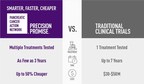 Pancreatic Cancer Action Network Announces Groundbreaking Clinical Trial Platform Transforming Development Of Treatment Options For World's Toughest Cancer