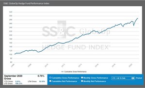 SS&amp;C GlobeOp Hedge Fund Performance Index and Capital Movement Index