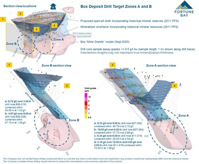 Figure 2: Box Deposit Drill Target Zones A and B. (CNW Group/Fortune Bay Corp.)