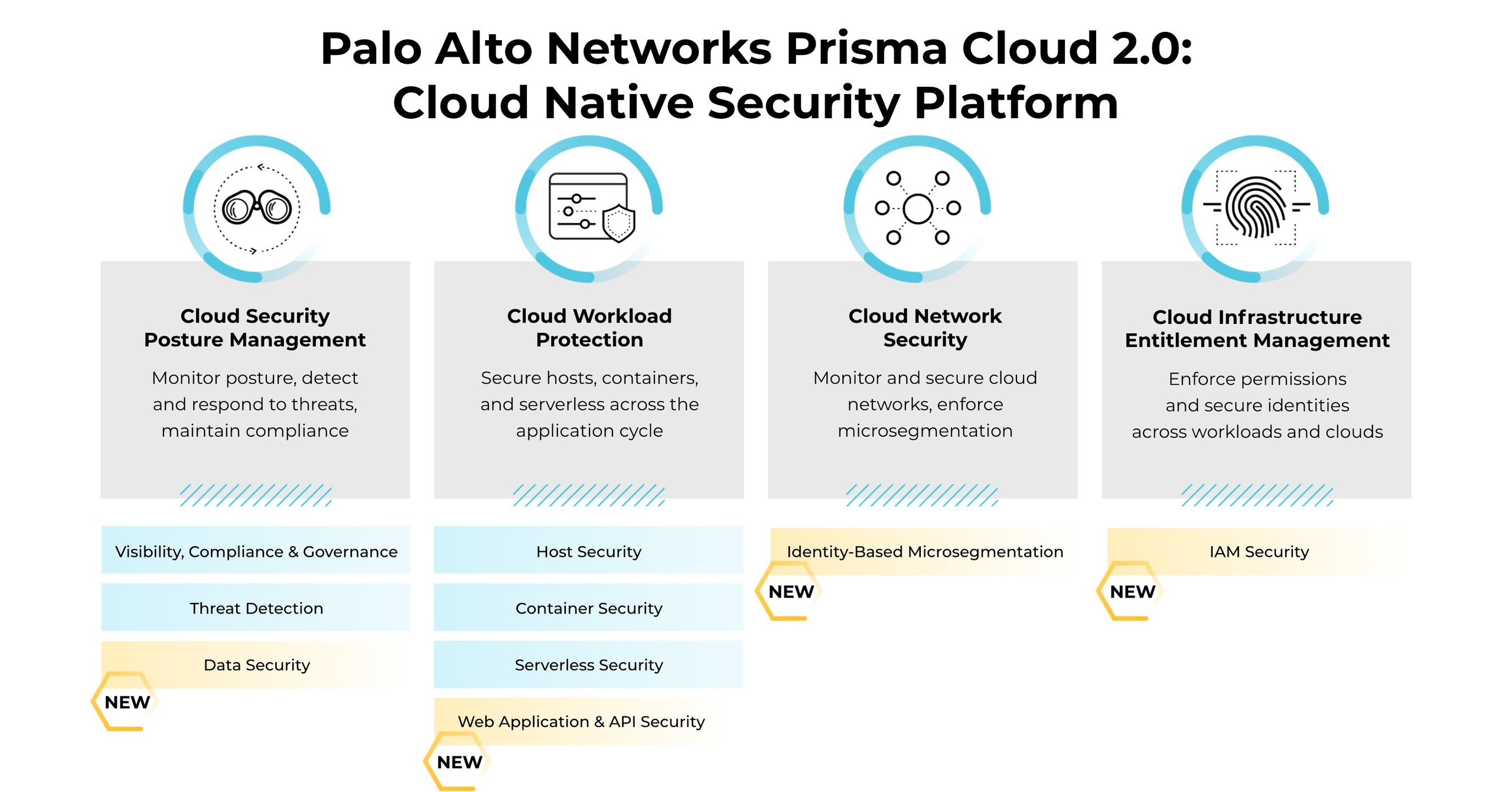 Palo Alto Networks Announces Prisma Cloud 2.0, the Industry's Only  Comprehensive Cloud Native Security Platform