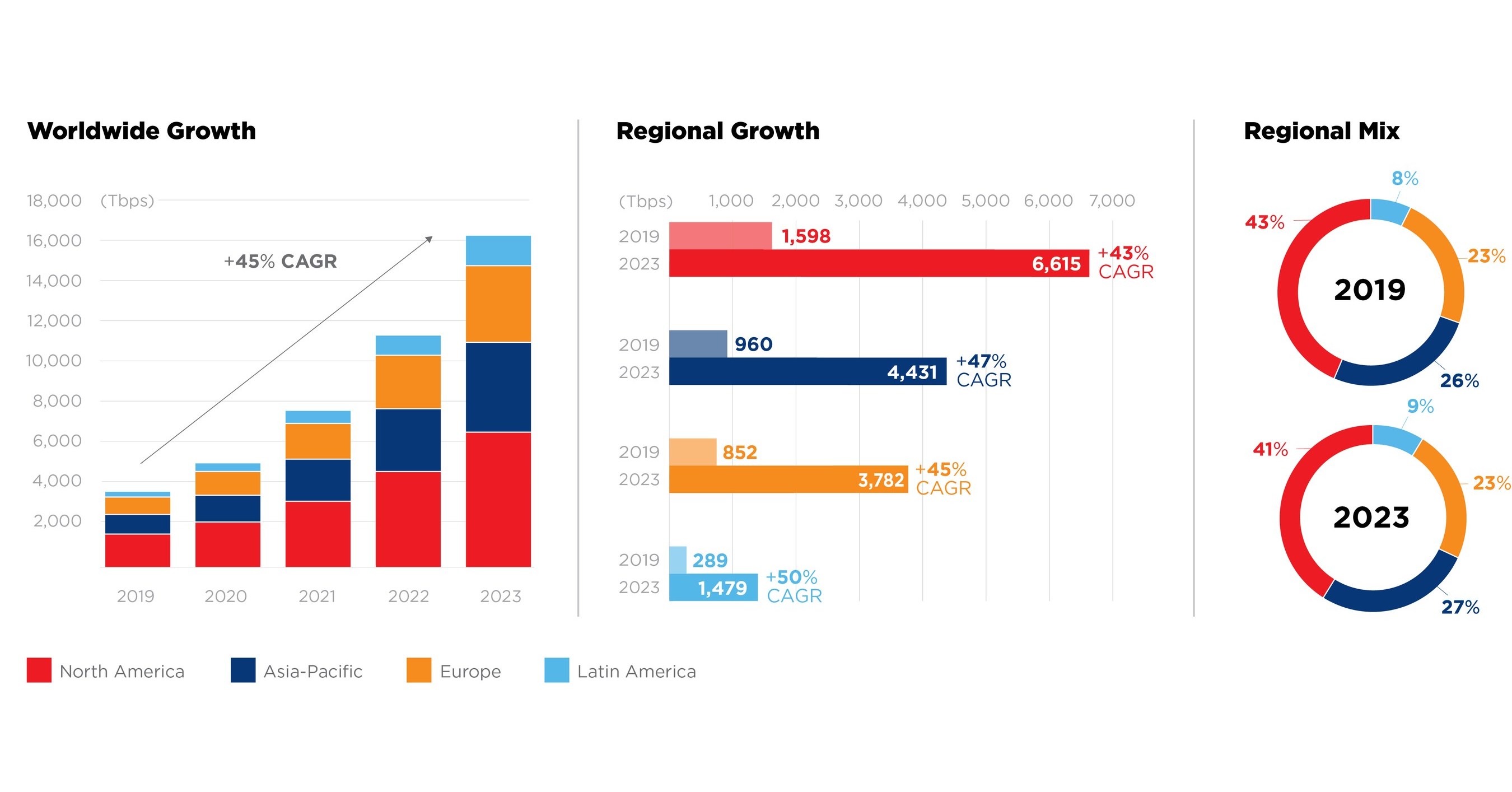 Annual Market Study Reveals Pace at Which COVID-19 Is Accelerating Digital  Transformation