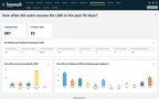 Hoonuit Introduces Digital Learning Analytics Dashboards to Help Educators Uncover Digital Learning Engagement and its Impact on Student Success