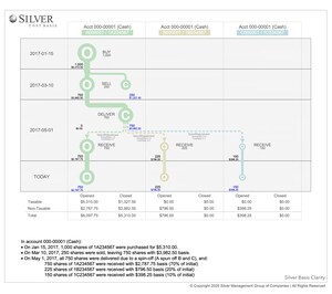 Silver Cost Basis Raises the Industry Standard ... Again